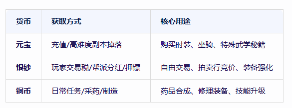 《千年3D版》：自由武侠江湖，再现千年盛世！(图3)