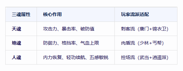 《千年3D版》：自由武侠江湖，再现千年盛世！